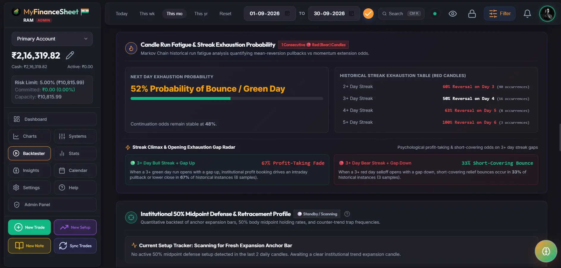 Candle Run Fatigue & Streak Exhaustion Probability